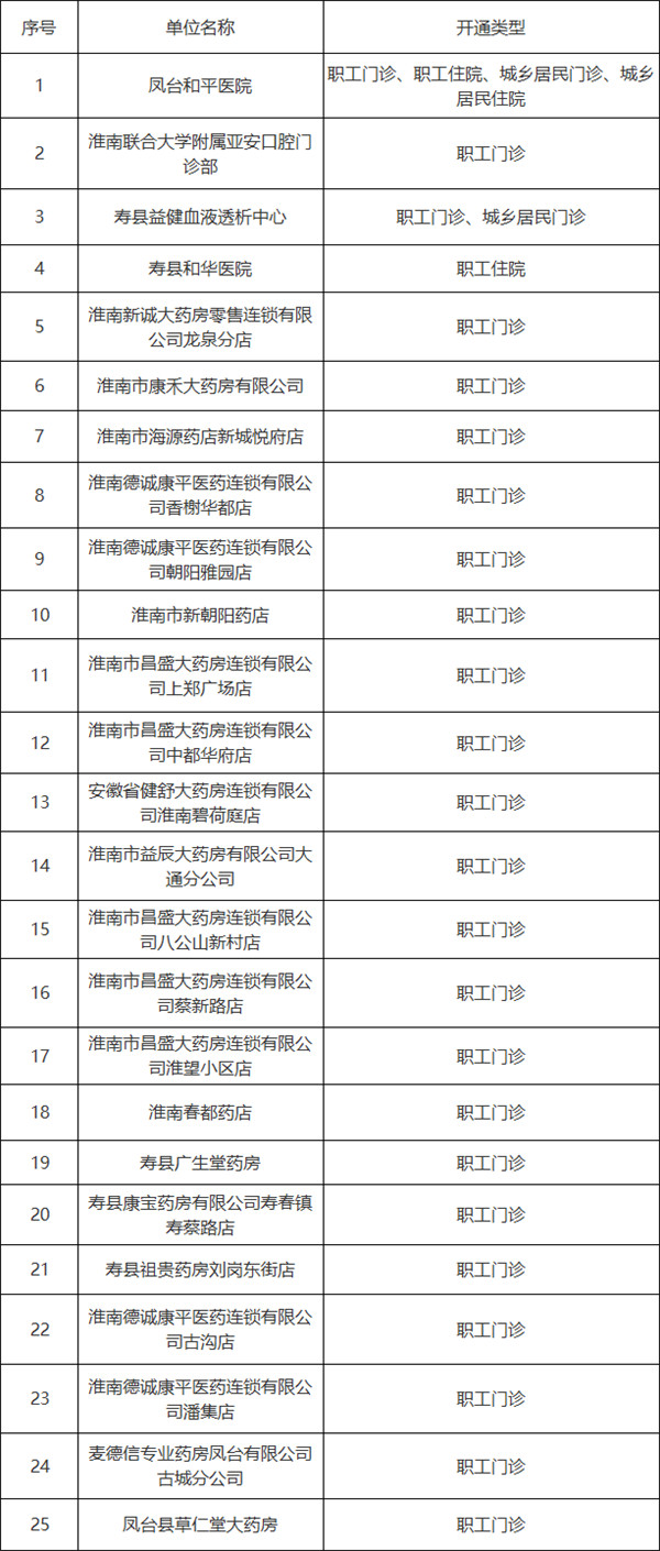 淮南市2021年第三季度新增醫保定點醫藥機構納入我市醫保定點的公告