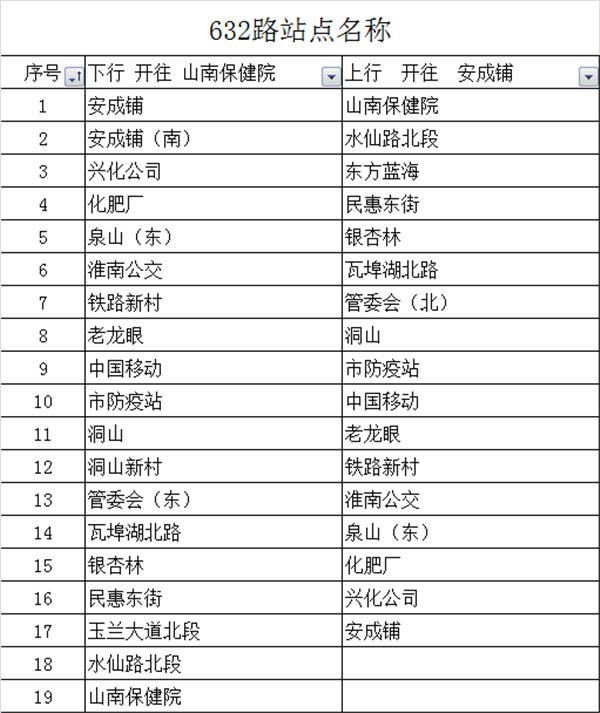 12月1日，淮南632路至山南保健院公交線路開通！