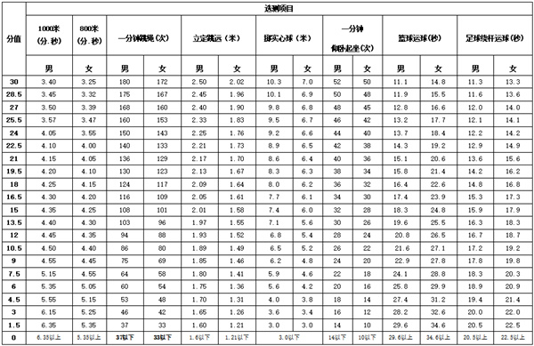 2022年淮南市初中學(xué)業(yè)水平考試有調(diào)整！