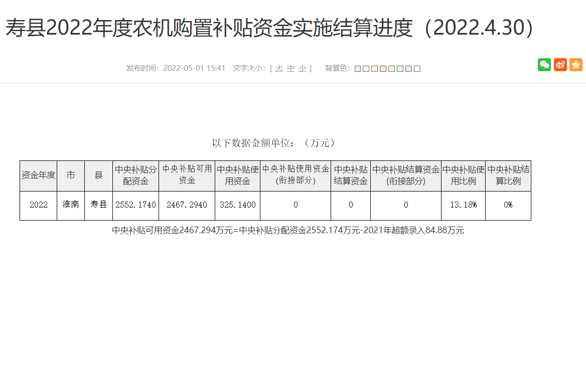 淮南壽縣2022年度農機購置補貼資金實施結算進度