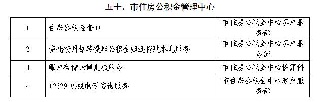 淮南市住房公積金管理中心公共服務清單（2022年本） 