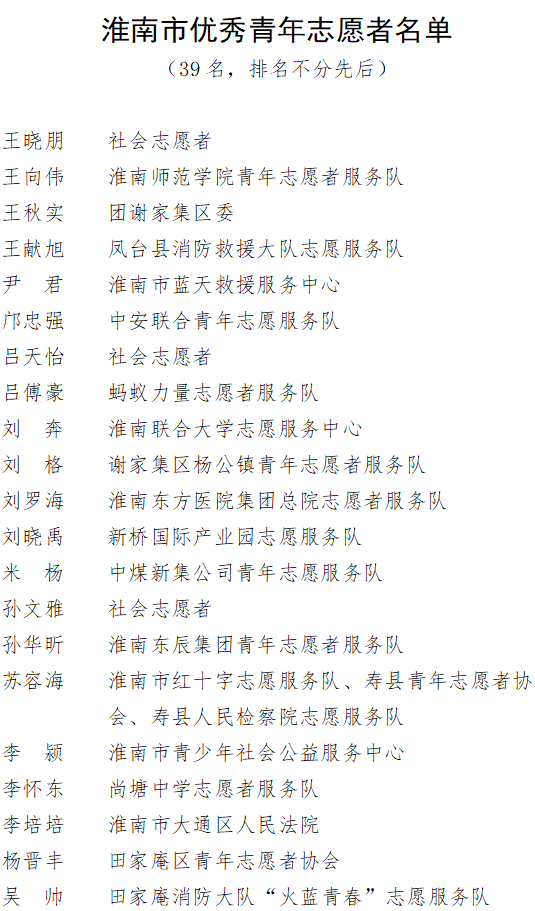 淮南市青年志愿服務優秀個人、優秀組織和優秀項目名單新鮮出爐！！！