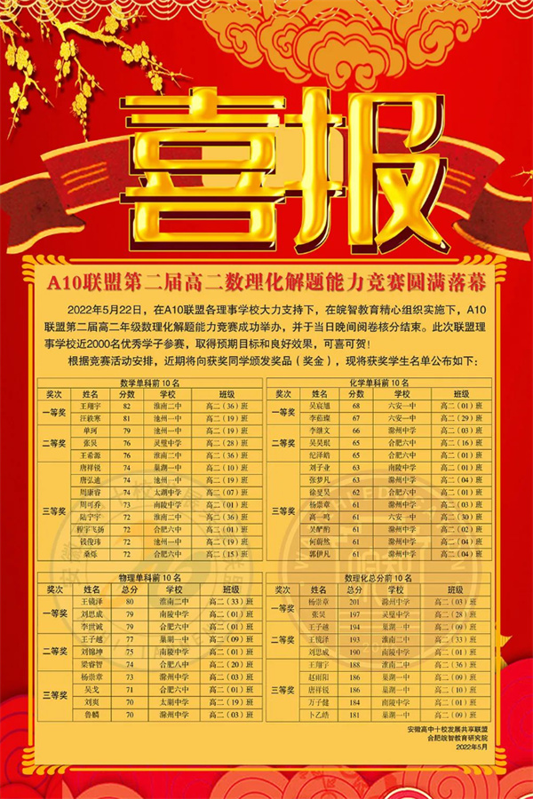 喜報：淮南二中學生在A10聯(lián)盟第二屆高二數(shù)理化解題能力競賽中取得佳績