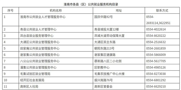 淮南市人社局最新發布！