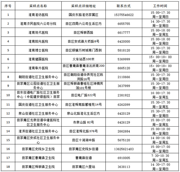 淮南田家庵區(qū)便民采樣點名單公布！