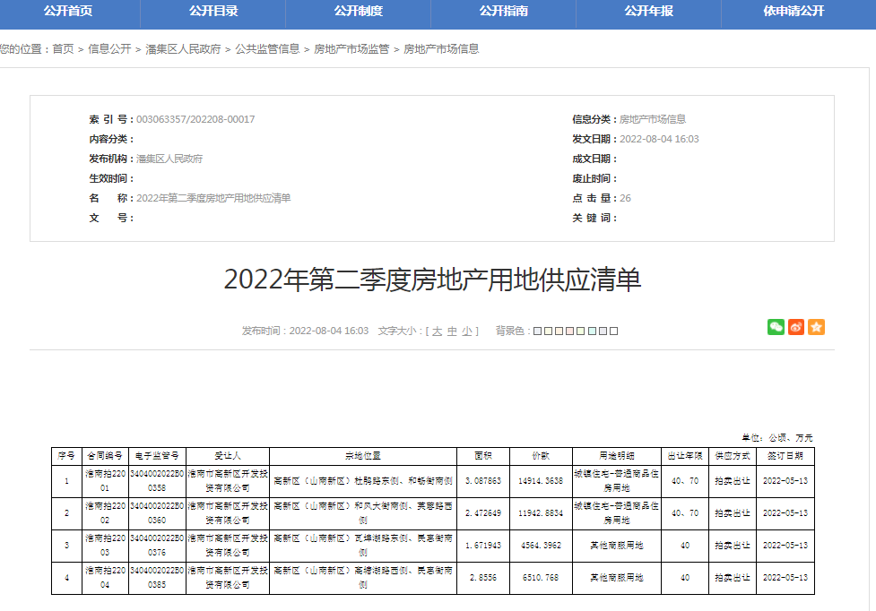 2022年第二季度房地產用地供應清單