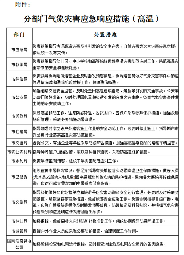 關于啟動淮南市氣象災害（高溫）Ⅲ級應急響應的通知