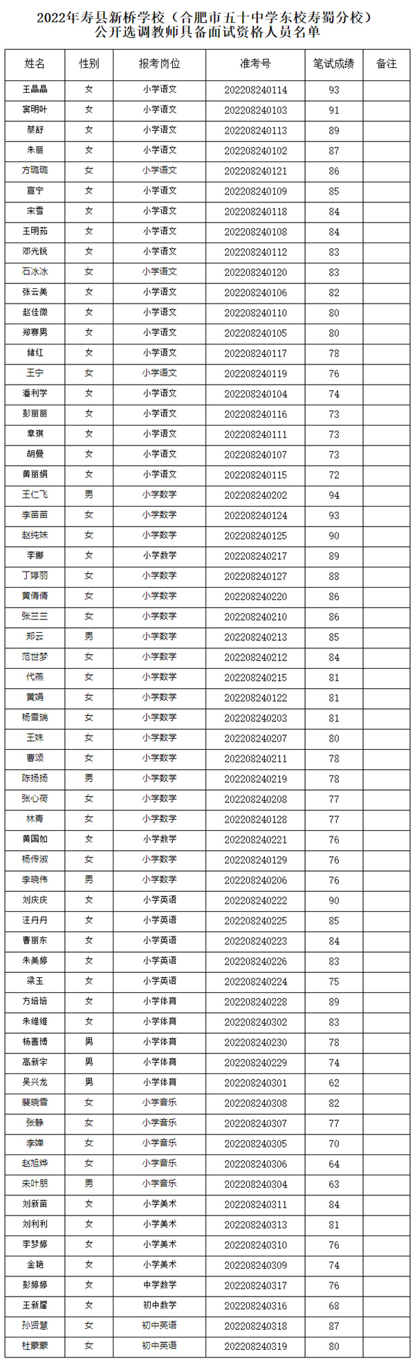 淮南一地選調教師面試公告！