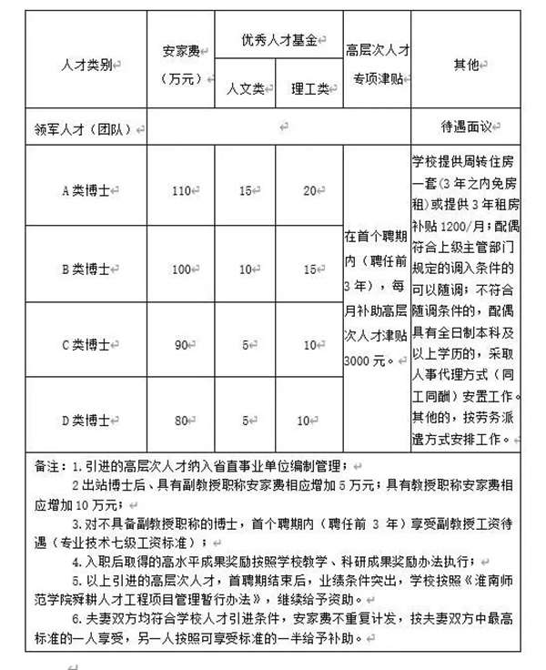 淮南師范學院公開招聘！