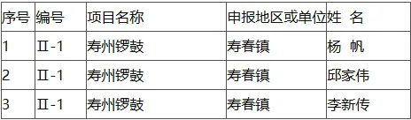 22人！第三批縣級非遺代表性項目代表性傳承人推薦名單公示