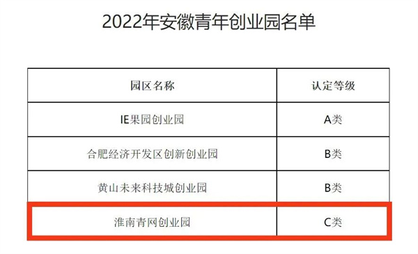 點贊！我區一創業園被評為省級青年創業園