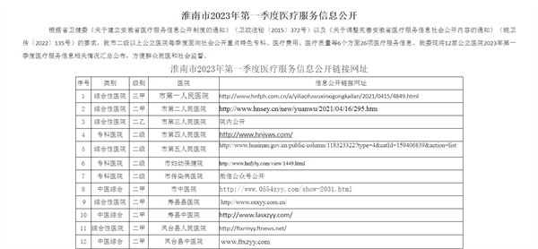 淮南市2023年第一季度醫療服務信息公開