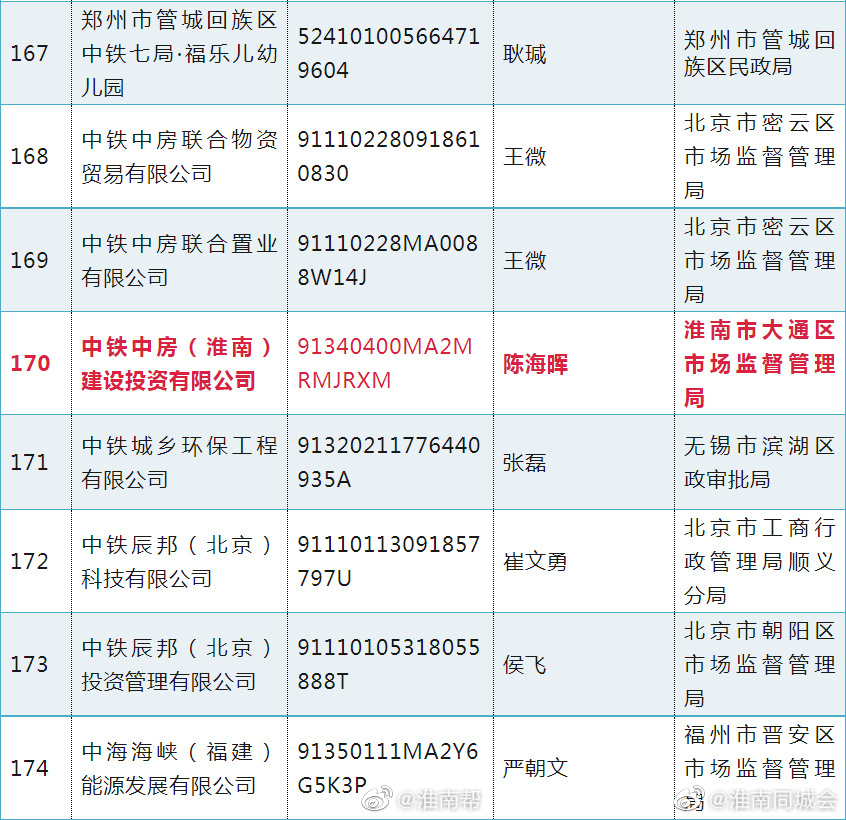 這些“央企”假冒的，淮南也有！