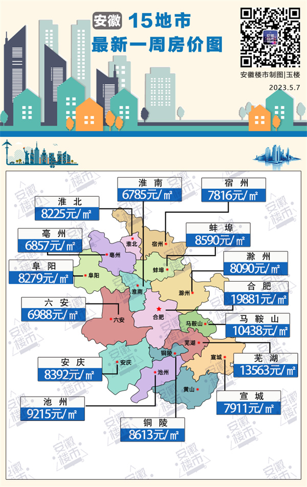 最新！淮南房價(jià)又微漲……