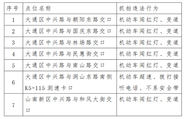 關于淮南市新啟用一批交通技術監控設備的公示