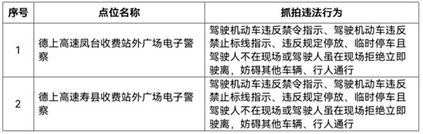 淮南最新違法抓拍設備公示！
